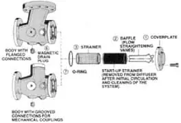 Bell & Gossett A91285 Stainless Steel Strainer for Suction Diffusers Best Price
